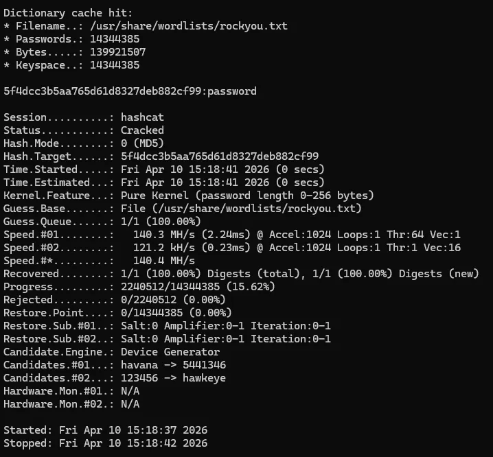 Dictionary saldırısıyla hash’in password olarak kırıldığını gösteren hashcat çıktısı